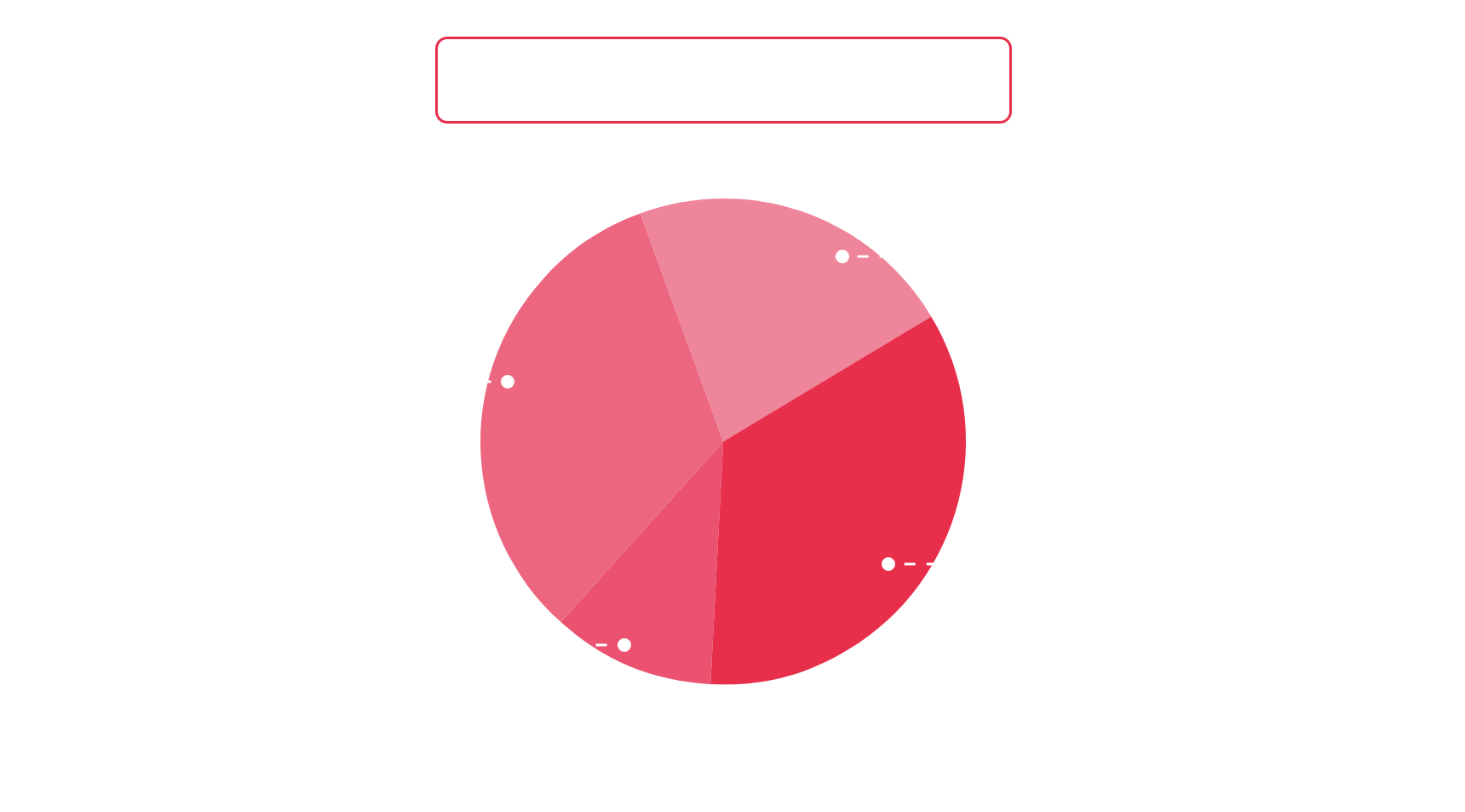 Econometrics Model